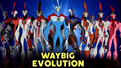 waybig|Evolution of Waybig .